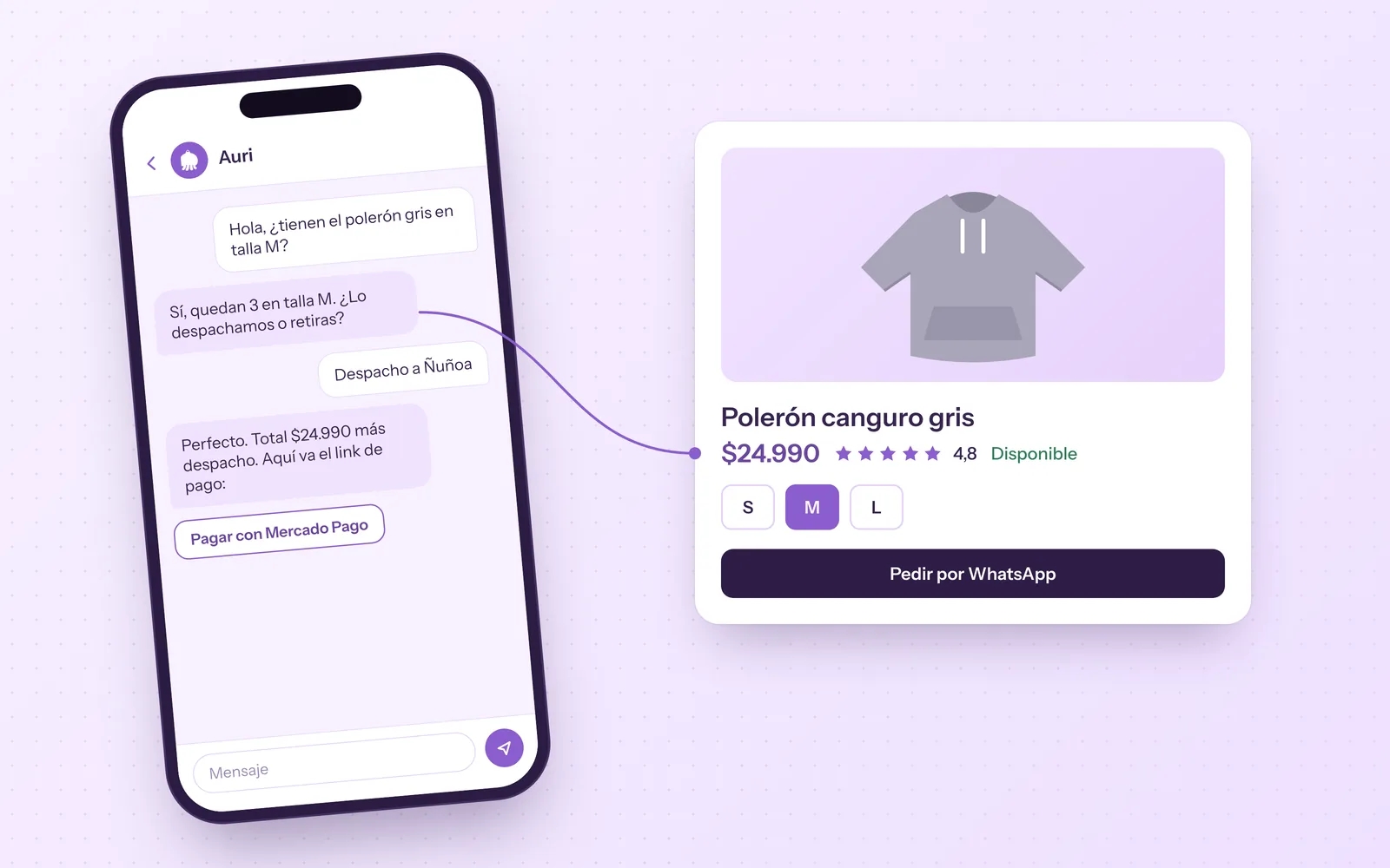 Conversación de WhatsApp en la que un cliente consulta por un producto, elige despacho y recibe el botón para pagar con Mercado Pago, junto a la ficha del producto con foto, precio, disponibilidad y el botón Pedir por WhatsApp.